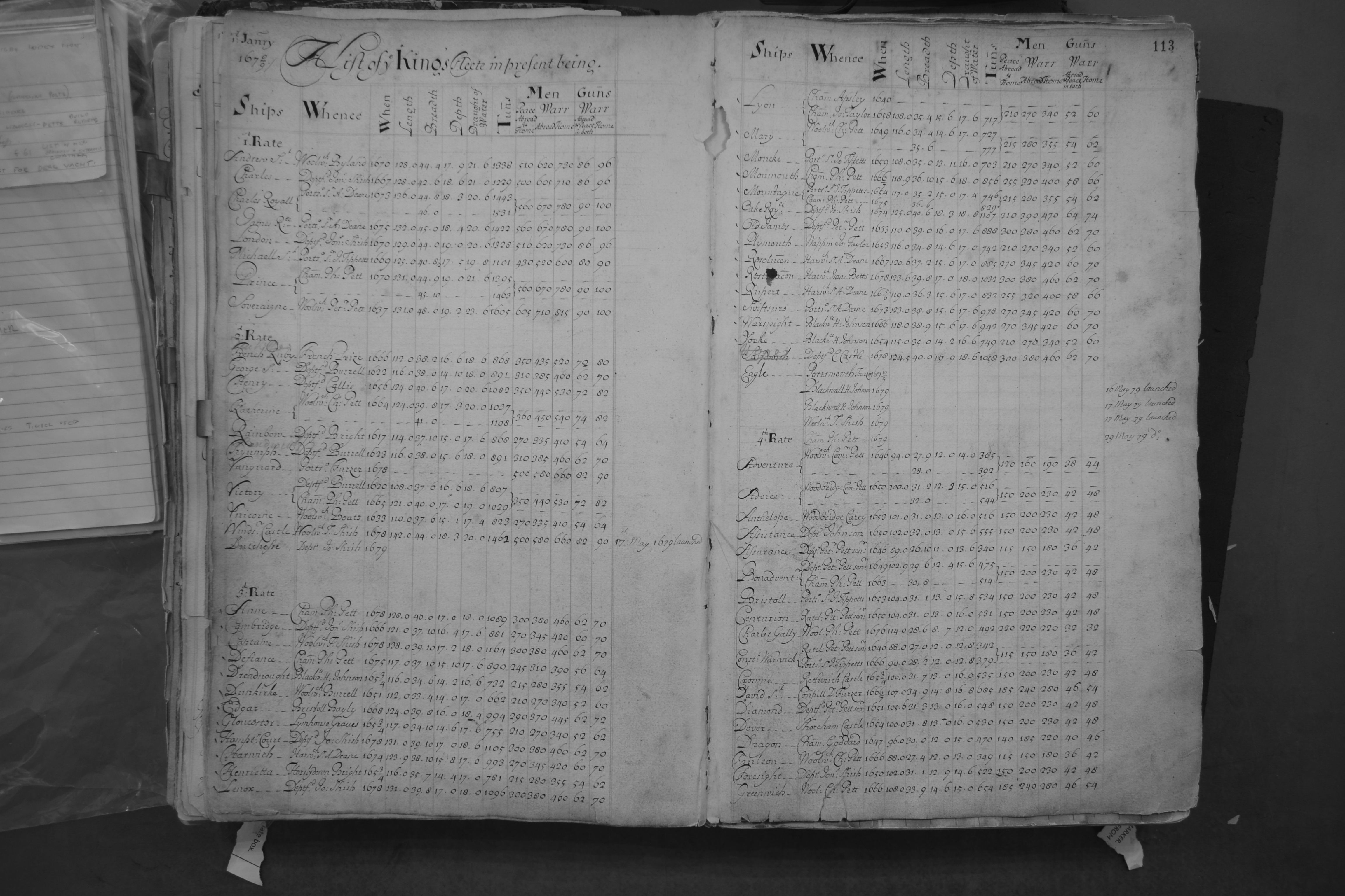 Black and White photo of a Fleet List report from ADM 8 volume 1