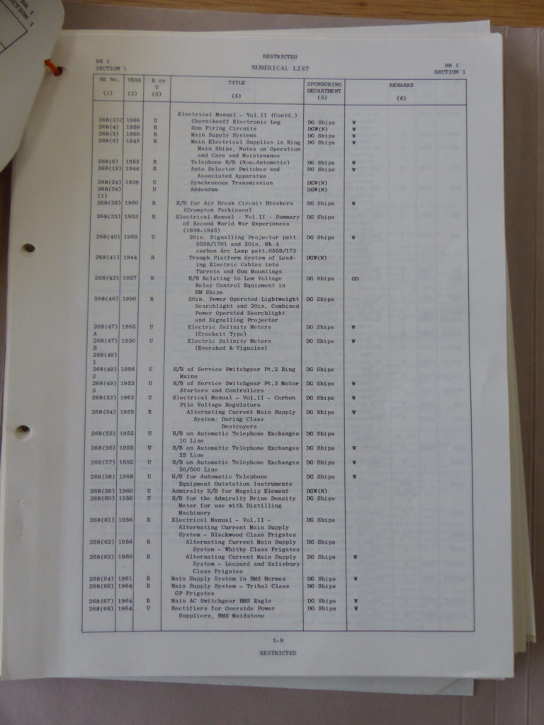 A page from BR1 1968 describing many of the volumes of books published by the Admiralty