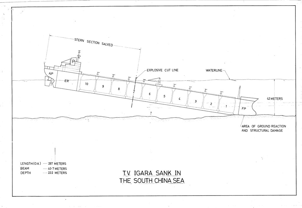 Diagram of the partially submerged Igara