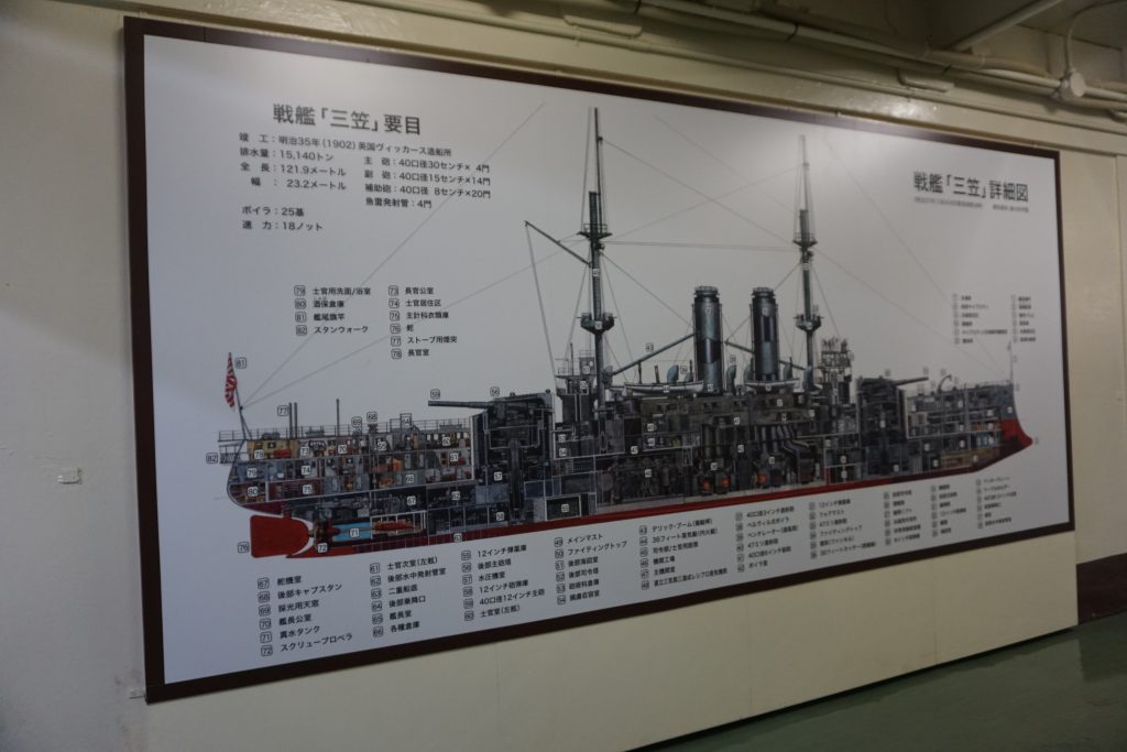 Global Maritime History Museum Review: Memorial Ship Mikasa - Global 